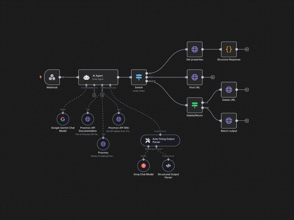 10,000+ N8N Templates - The Ultimate N8N Automation Library π Every Workflow You'll Ever Need to Transform Your Business