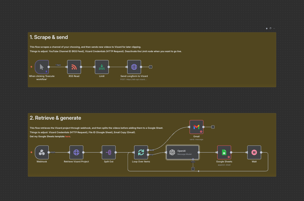 30+ N8N Templates - Marketing Growth Accelerator: Advanced Campaign Management & Customer Journey Automation Platform