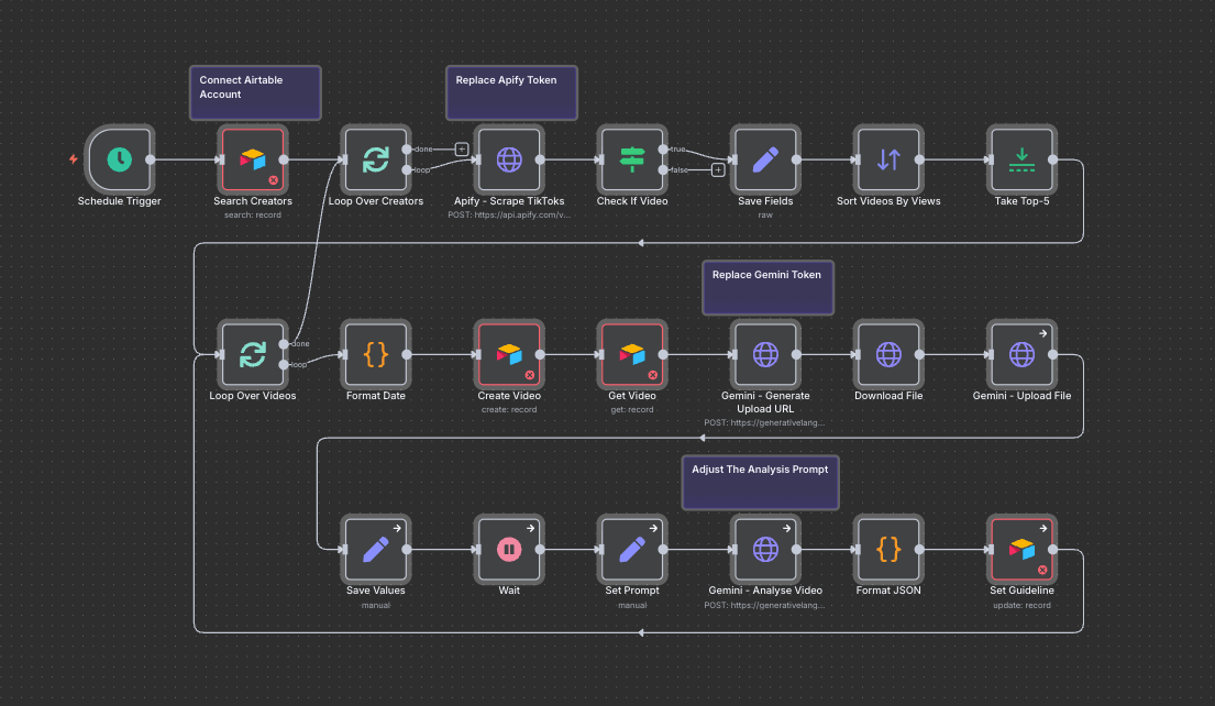 30+ N8N Templates - Marketing Growth Accelerator: Advanced Campaign Management & Customer Journey Automation Platform