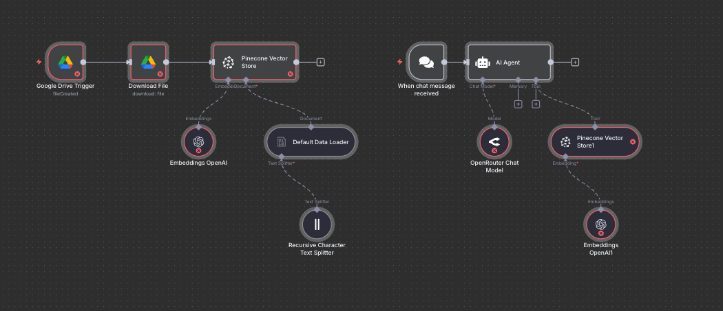 30+ N8N Templates - Marketing Growth Accelerator: Advanced Campaign Management & Customer Journey Automation Platform