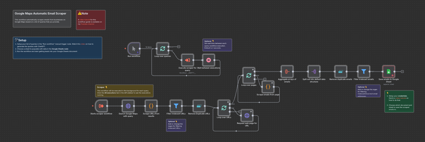 200+ N8N Templates - AI Automation Mastery: The Complete Artificial Intelligence Workflow Collection for Modern Businesses
