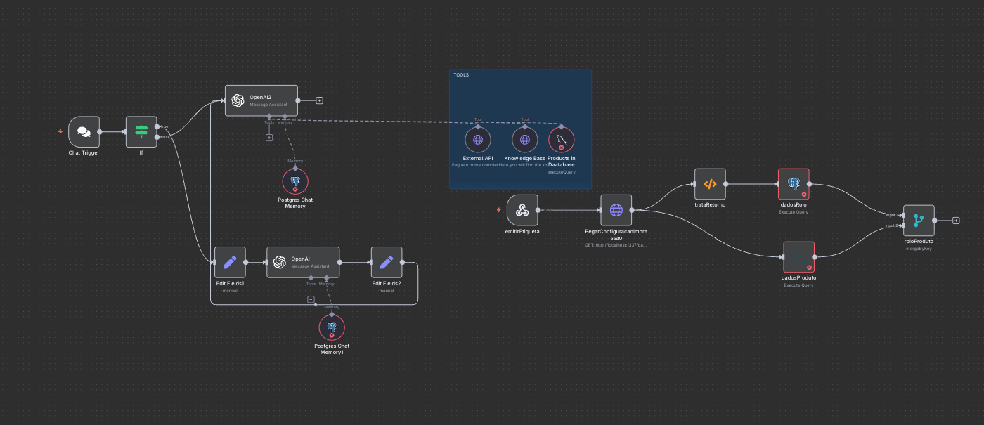 1,000+ N8N Templates - Data Pipeline Empire: The Ultimate ETL, Analytics & Business Intelligence Automation Arsenal