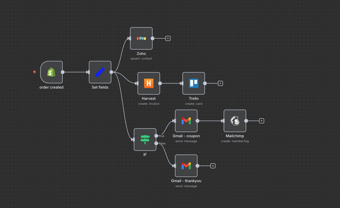 20+ N8N Templates - Sales Pipeline Optimizer: Complete CRM Integration & Revenue Generation Automation System