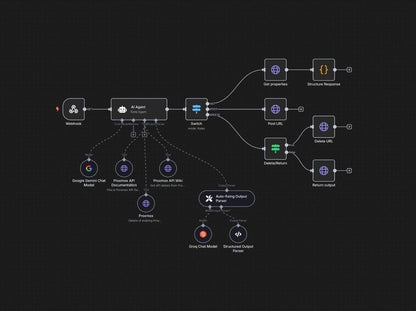 10,000+ N8N Templates - The Ultimate N8N Automation Library 🚀 Every Workflow You'll Ever Need to Transform Your Business