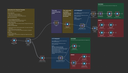 600+ N8N Templates - Telegram Automation Suite: The World's Most Comprehensive Bot Development & Integration Collection
