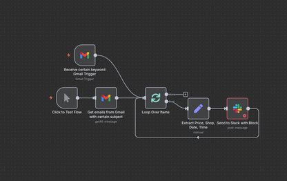 200+ N8N Templates - Communication Hub Pro: Advanced Multi-Platform Messaging & Notification Automation Suite