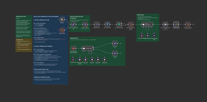 20+ N8N Templates - Sales Pipeline Optimizer: Complete CRM Integration & Revenue Generation Automation System